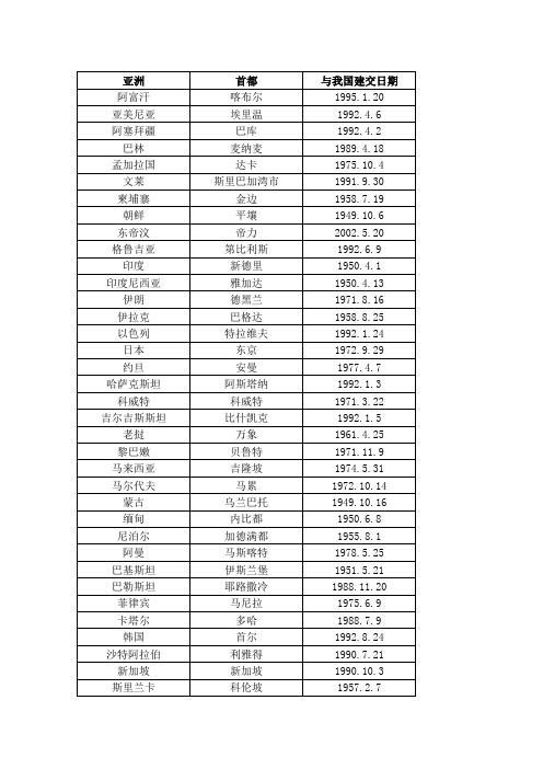 中华人民共和国与各国建立外交关系日期简表