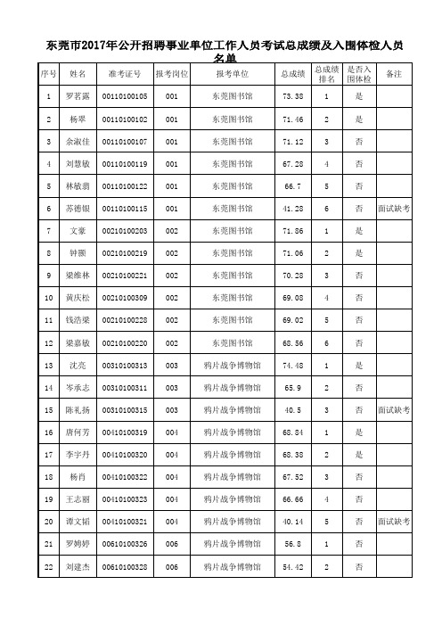 东莞体检名单