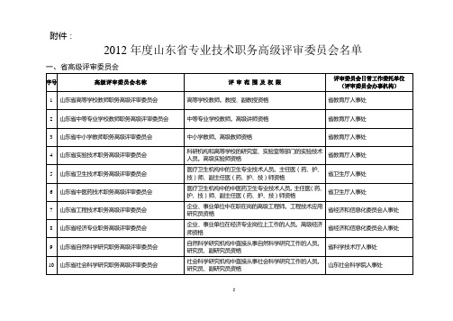 2012年度山东省专业技术职务高级评审委员会名单