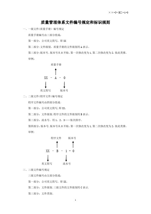 质量管理体系文件编号规定和标识规则