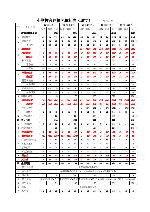 小学建筑面积标准