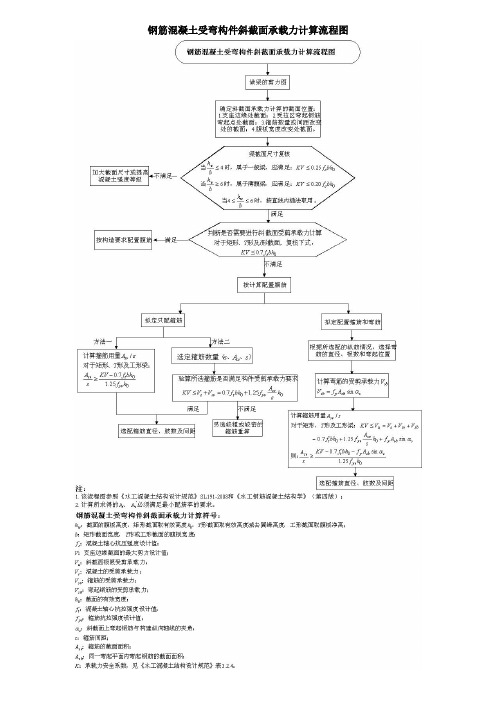 钢筋混凝土受弯构件斜截面承载力计算流程图