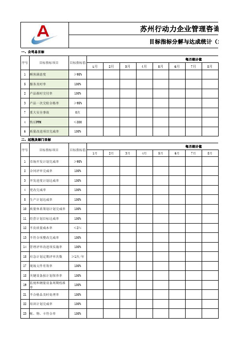 目标指标分解与达成统计