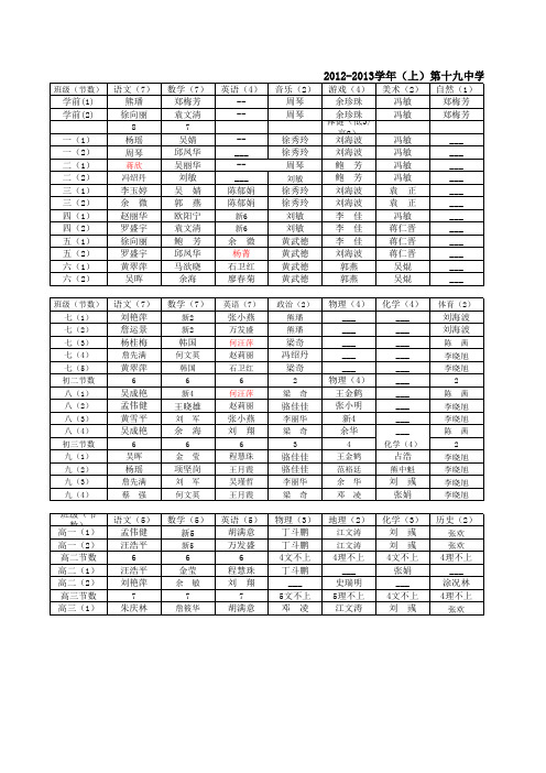 新学期教师配置与学校总课表