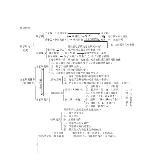 元素周期表规律总结(同一主族-对角线规则)