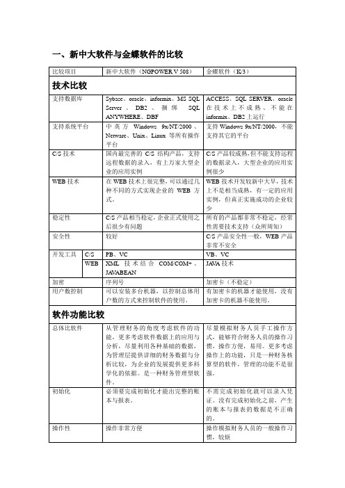 新中大软件与金蝶软件的比较