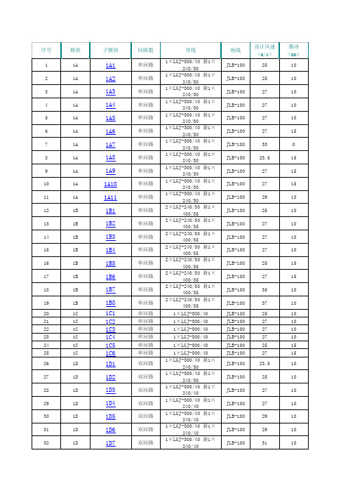 国家电网公司典型设计l10／220模块铁塔汇总表