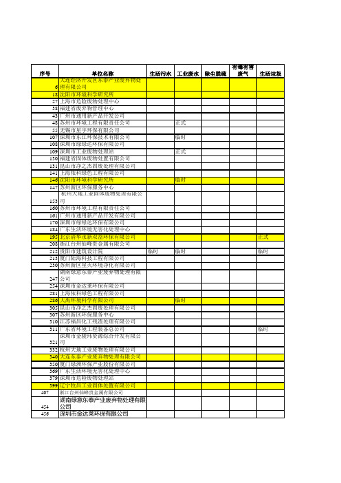 广东省危险废物处理资质单位名单