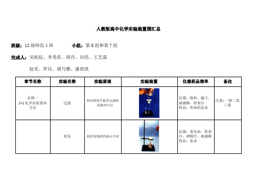 (推荐)人教版高中化学实验装置图汇总表