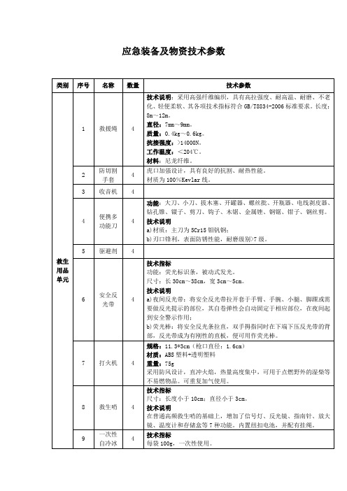 应急装备及物资技术参数