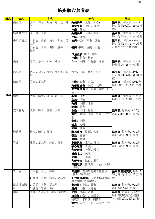 艾灸穴位参考表