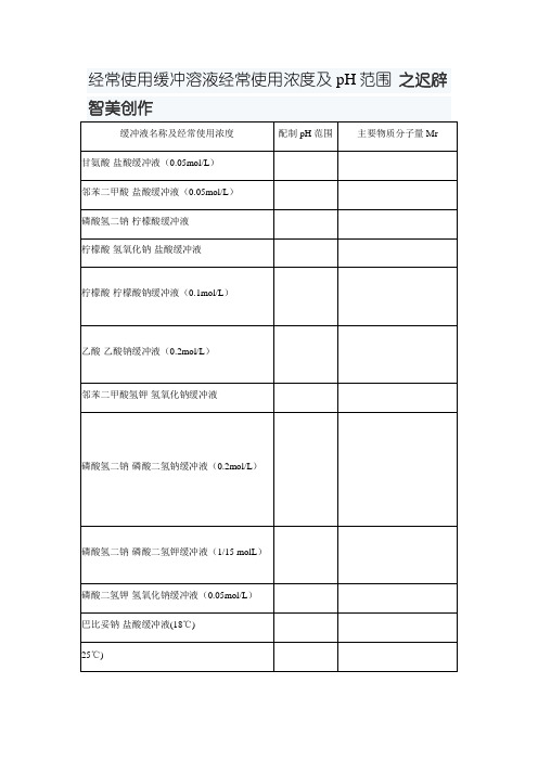 常用缓冲溶液常用浓度及pH范围