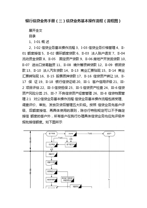 银行信贷业务手册（三）信贷业务基本操作流程（流程图）