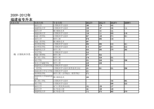 09-12年录取分数比较