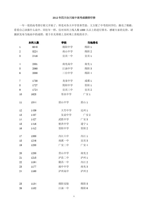 2012年四川全川高中高考成绩排行榜