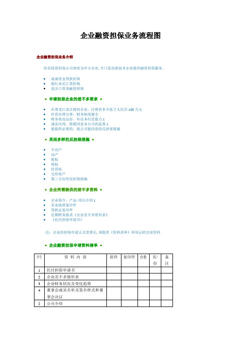 企业融资担保业务流程图