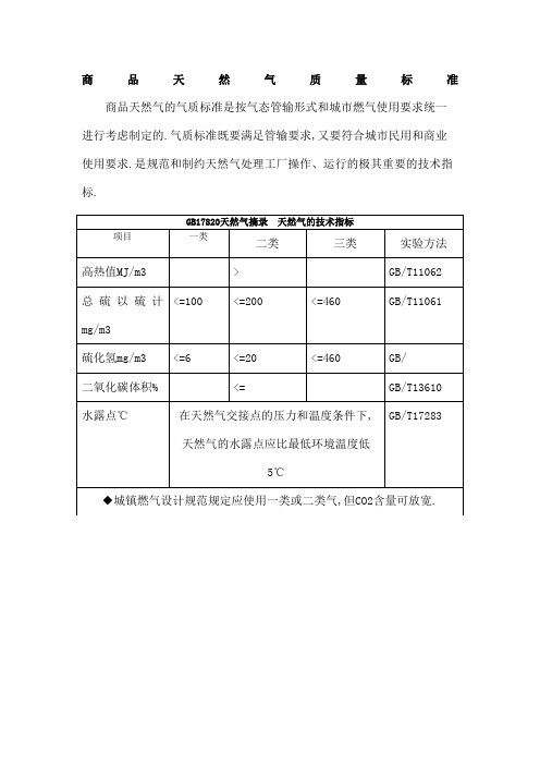 商品天然气质量标准