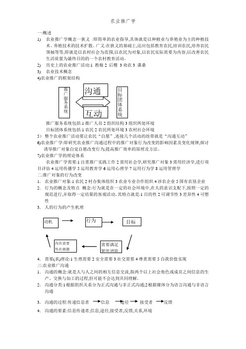 农业推广学