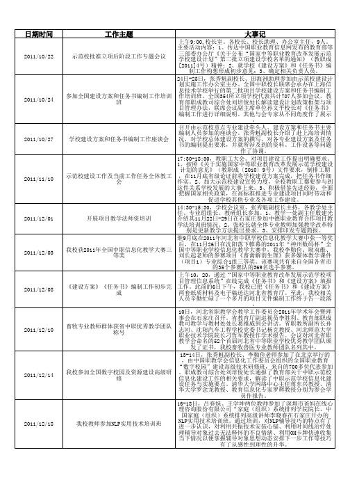 冀州市职业技术教育中心大事记