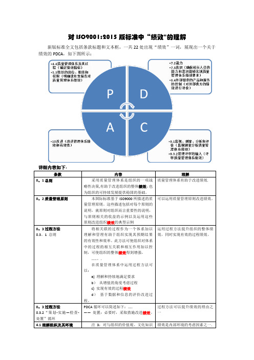 对ISO9001:2015中的“绩效”理解