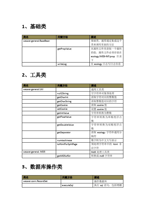 1.3常用类库详解 - 备忘录