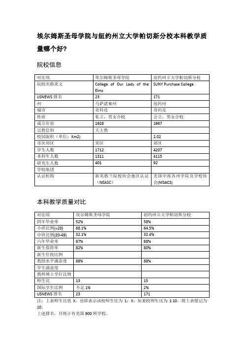 埃尔姆斯圣母学院与纽约州立大学帕切斯分校本科教学质量对比