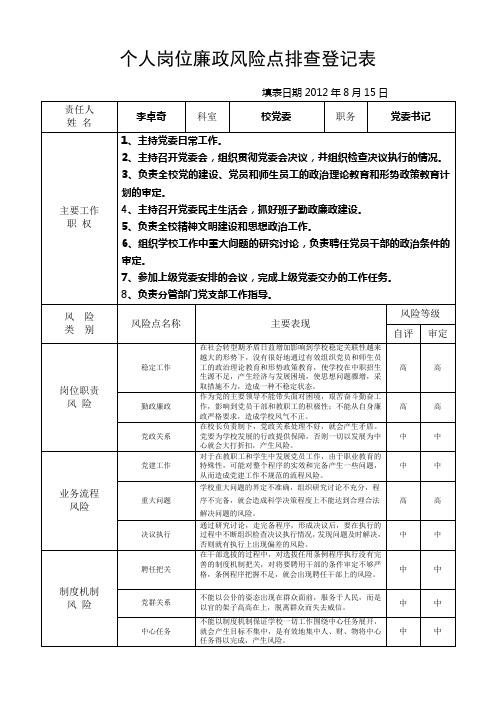 个人岗位廉政风险点排查登记表