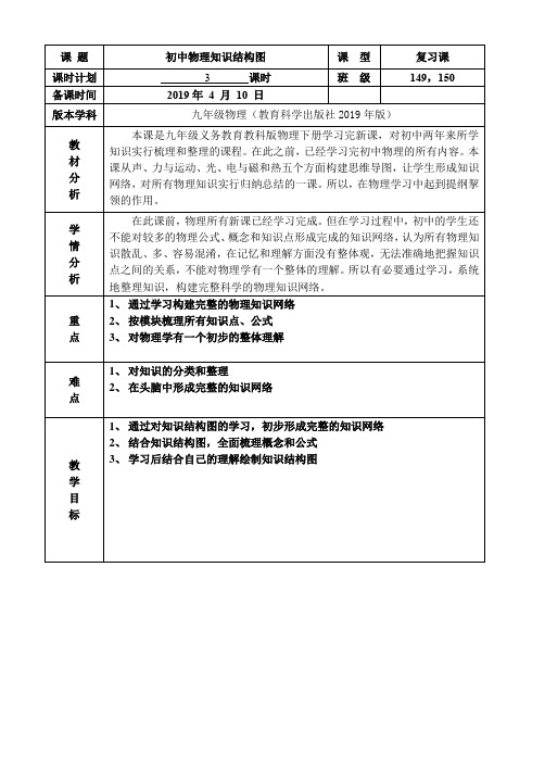 教科版初中物理九年级下册《初中物理知识结构图》公开课_1