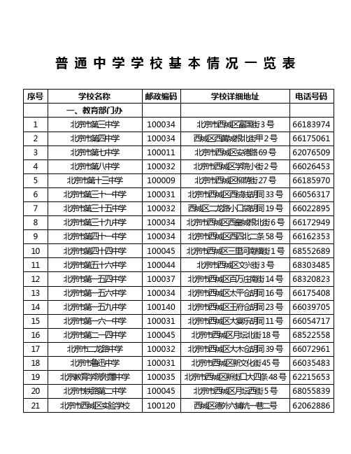 普通中学学校基本情况一览表