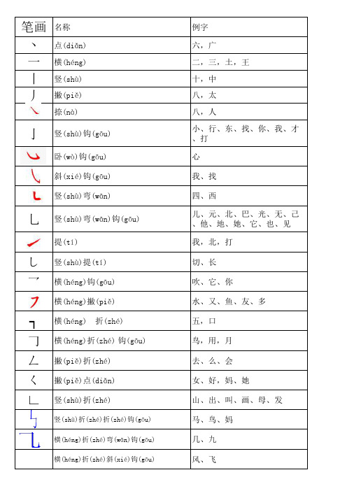 常用汉字笔画名称表