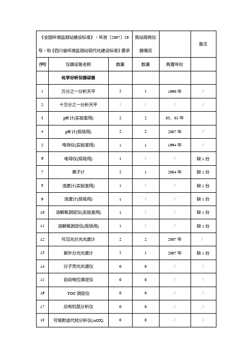 (环境管理)全国环境监测站建设标准