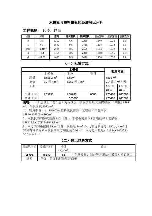 塑料模板与木模板经济对比分析