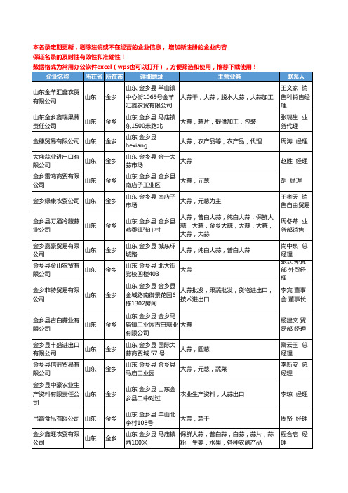 2020新版山东省金乡大蒜工商企业公司名录名单黄页联系方式大全36家