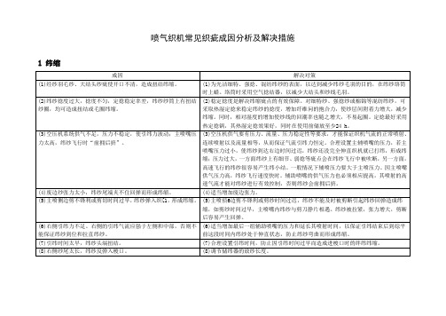 喷气织机常见织疵成因分析及解决措施l纬缩成因解决对策经纱教学教材