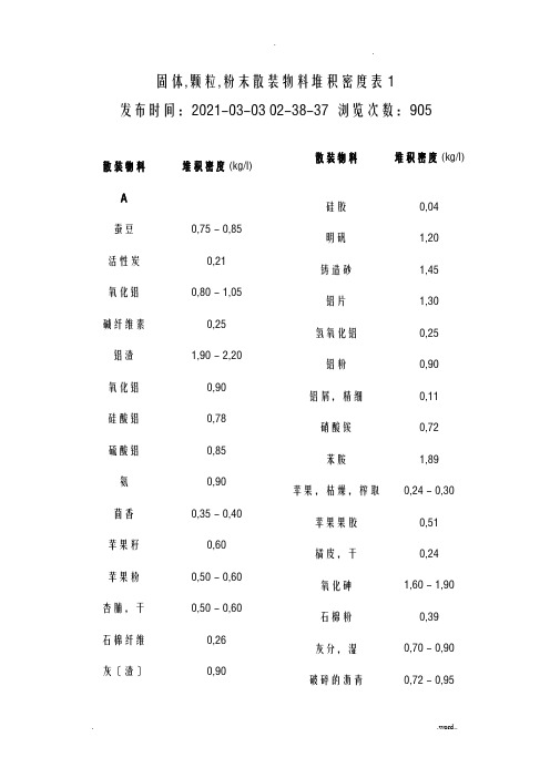 常见散料堆积密度汇总情况