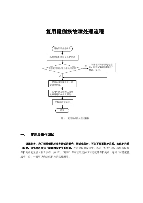 复用段倒换故障处理流程