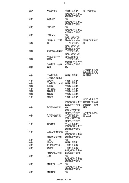 最新2020年华南理工大学在浙招生专业选考科目要求