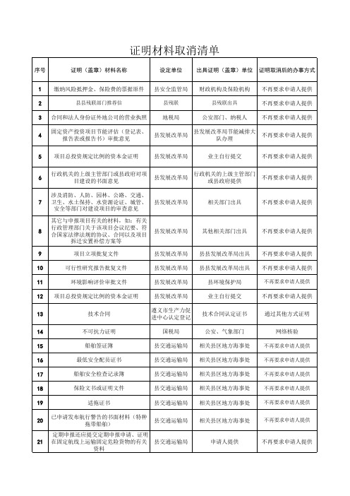 证明材料取消清单