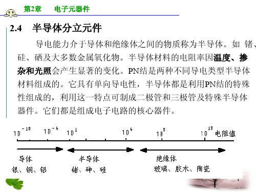 CH03-电子元器件系列知识-半导体及其他