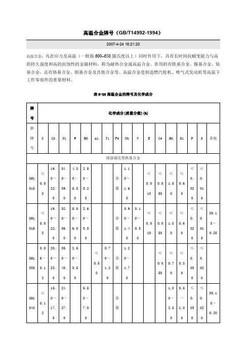 高温合金牌号 及具体性能表汇总