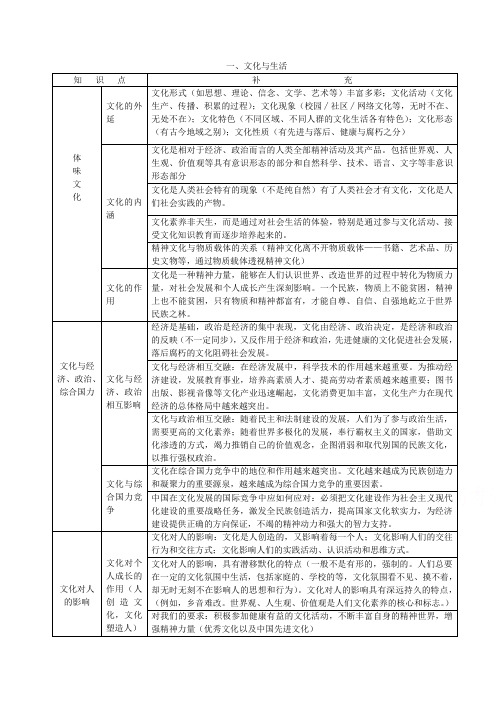 文化生活第一、二、三单元