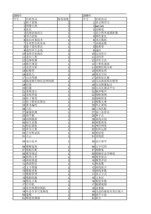 【计算机应用】_图形方式_期刊发文热词逐年推荐_20140723