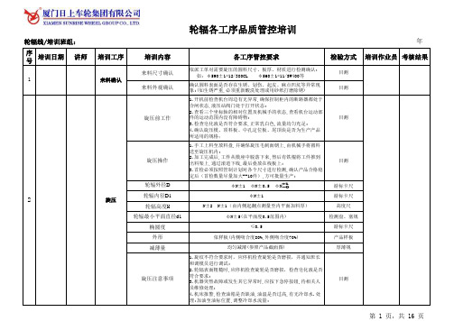 车轮轮辐各工序品质管控重点培训2