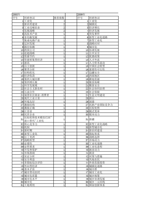 【国家社会科学基金】_工业化战略_基金支持热词逐年推荐_【万方软件创新助手】_20140804