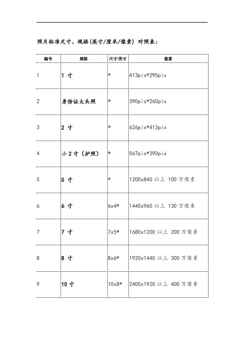 照片标准尺寸、规格(英寸厘米像素)对照表