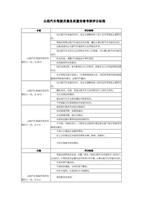 出租汽车驾驶员服务质量信誉考核评分标准