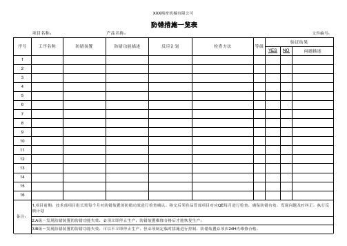 防错措施一览表