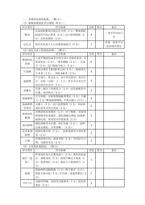 景观绿化验收评分标准