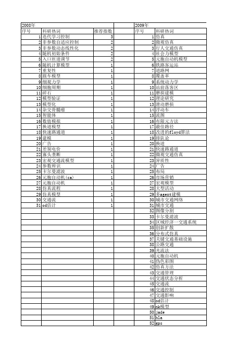 【国家自然科学基金】_宏观交通仿真_基金支持热词逐年推荐_【万方软件创新助手】_20140731