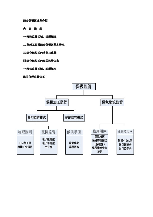 综合保税区功能介绍